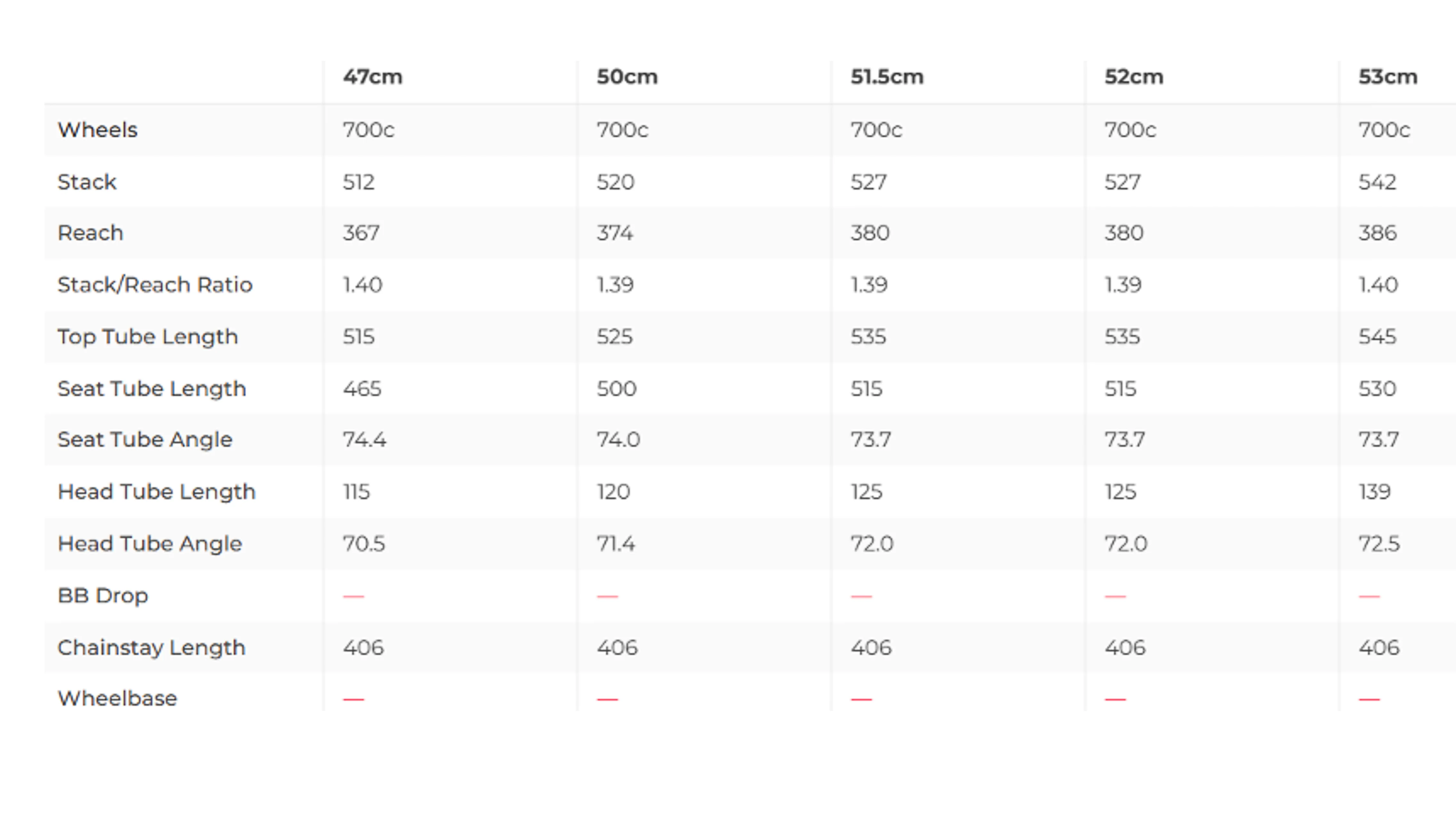 2019 Pinarello Dogma F10 SRAM Red eTap Road Bike - 51.5cm - Image 16