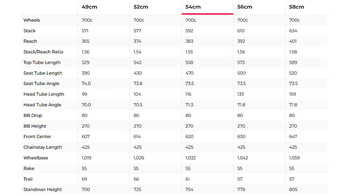 2022 Specialized Diverge Sport Carbon Gravel Bike - 54cm - Image 15