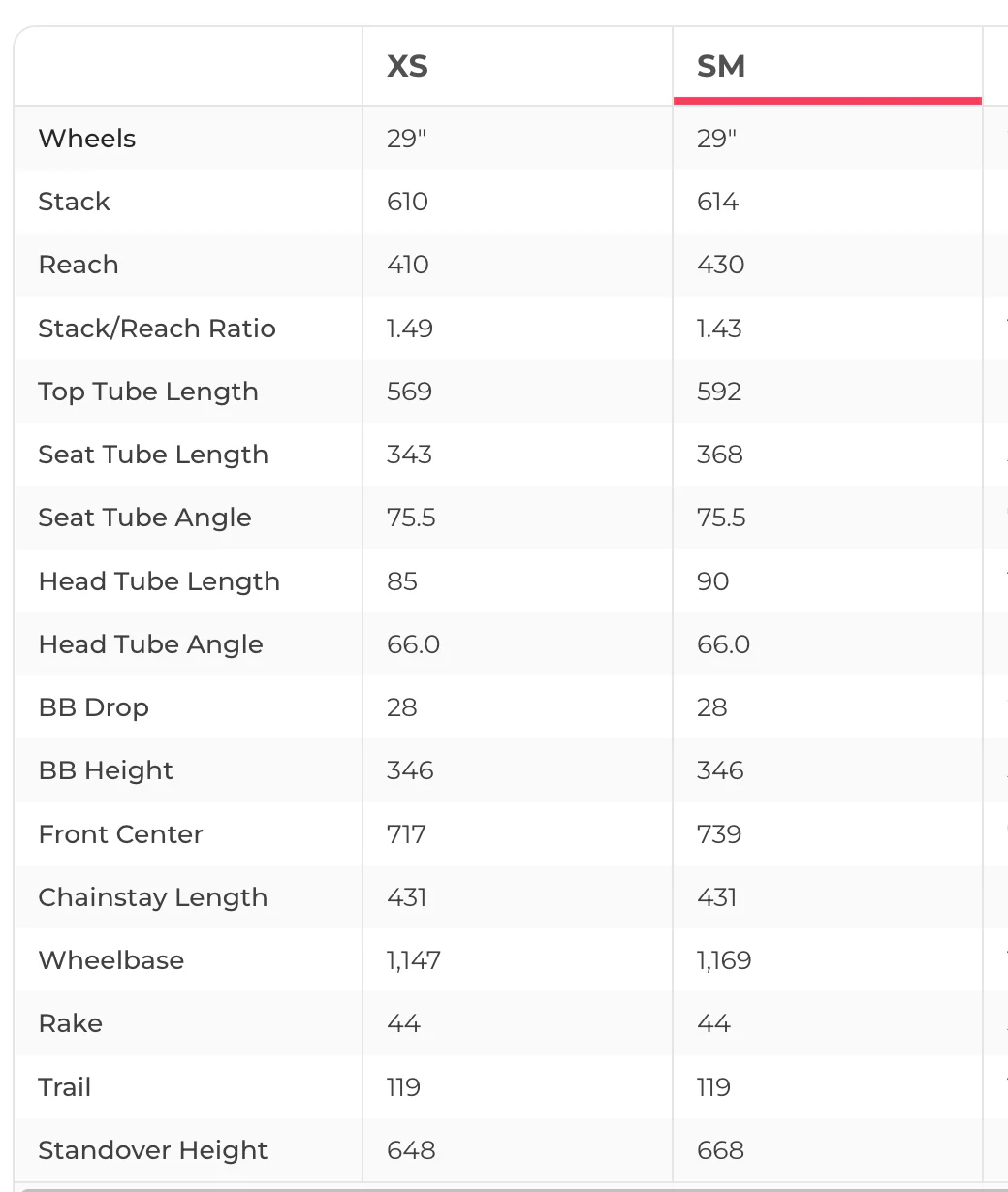 2023 Pivot Switchblade Pro X01 Mountain Bike - Small - Image 13
