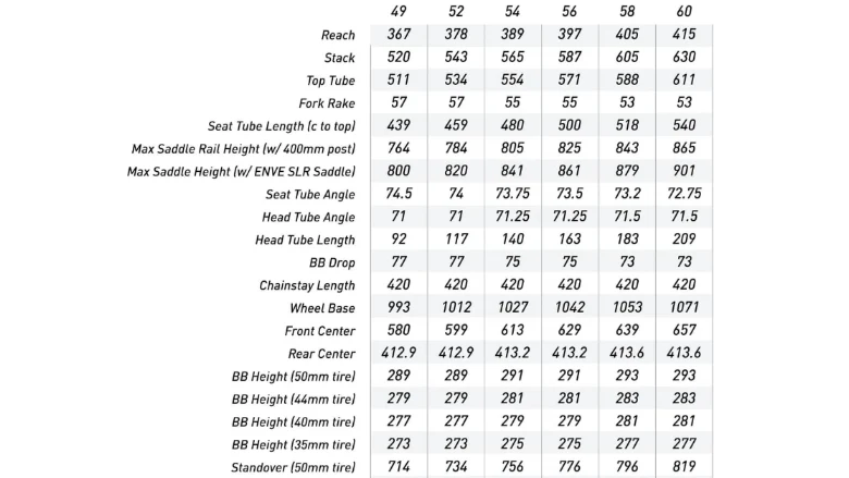 ENVE MOG Premium RED E1 XPLR Gravel Bike - 2025, 49cm - Image 16