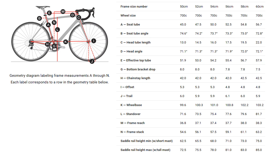 Trek Domane 5.2 Road Bike - 2015, 54cm - Image 16