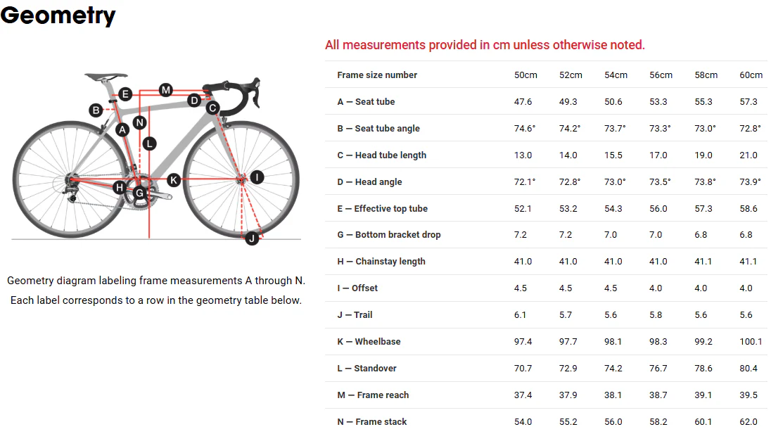 Trek Madone 9 Series Race Shop Limited Road Bike - 2016, 54cm - Image 21