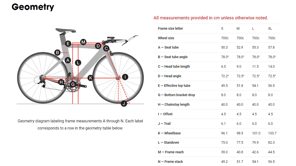 Trek Speed Concept 7.5 Triathlon Bike - 2015, X-Large - Image 21