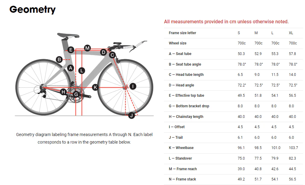Trek Speed Concept 9.9 Di2 Project One Triathlon Bike - 2017, Medium - Image 19